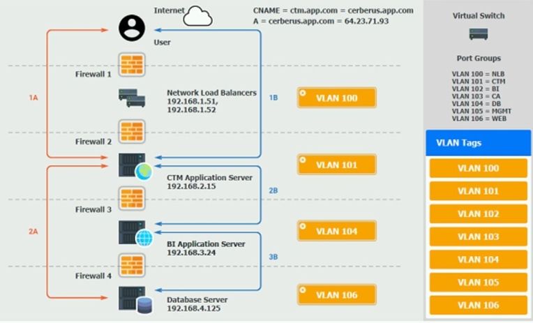 CompTIA CV0-004 image Question 106 95056 10022024175116000000