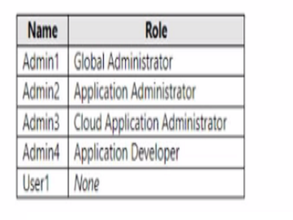 Microsoft SC-300 image Question 156 108248 10052024010905000000