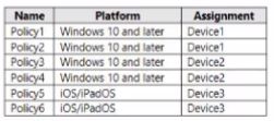 Microsoft MS-102 image Question 83 104019 10052024010457000000