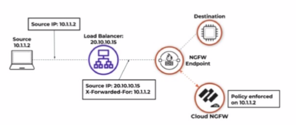 Palo Alto Networks NetSec-Generalist image Question 47 63875516153678194091964