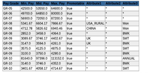 SAP C_THR86_2405 image Question 49 123999 10312024191541000000