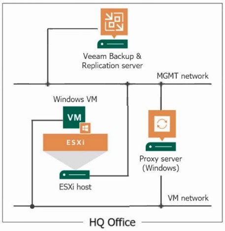VEEAM VMCE_V12 image Question 51 78420 09232024005700000000