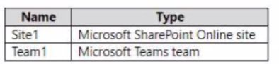 Microsoft SC-400 image Question 39 108514 10052024010923000000