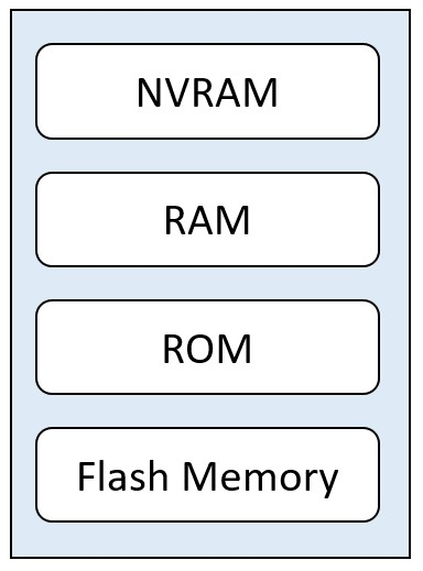 Cisco 800-150 image Question 9 63883969923863810387404