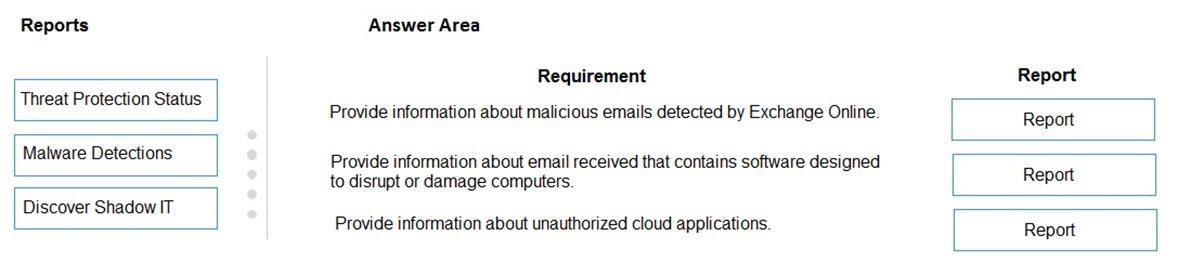 Microsoft MS-900 image Question 43 105481 10052024010627000