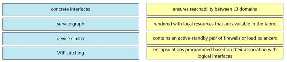 Question 130