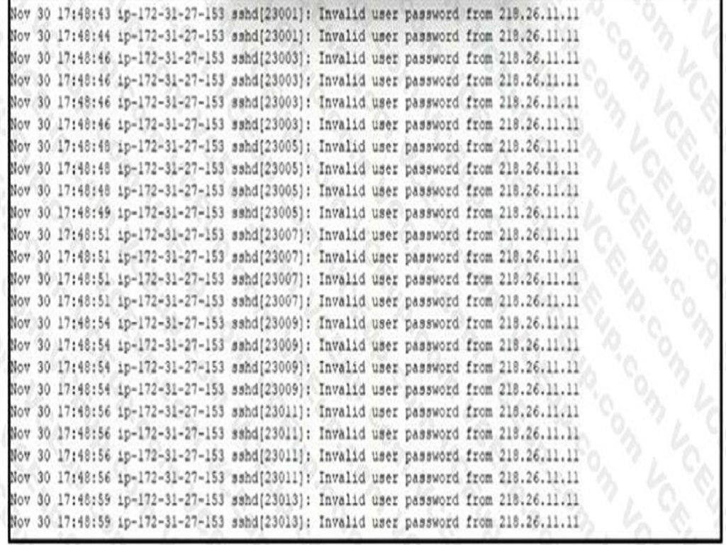 Cisco 200-201 image Question 240 109417 10072024004349000000