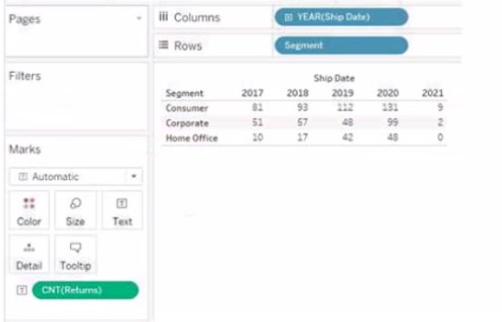 Tableau TDA-C01 image Question 83 76306 09232024004731000000