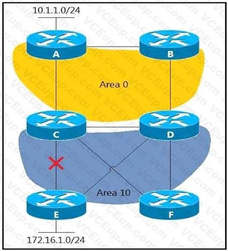 Cisco 300-420 image Question 91 111989 10072024005836000000