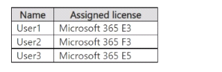 Microsoft SC-400 image Question 1 63883211694026658112985