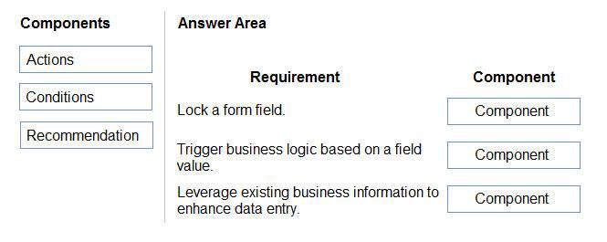 Microsoft PL-200 image Question 50 105976 10052024010700000