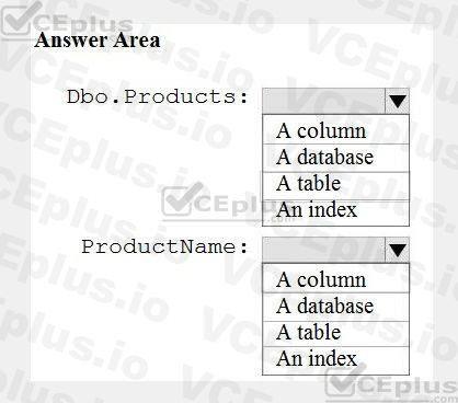 Microsoft DP-900 image Question 47 90663 10022024020007000