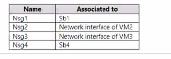Microsoft AZ-700 image Question 113 87969 10022024015514000000
