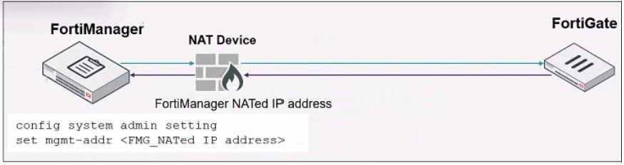 Fortinet NSE5_FMG-7.2 image Question 47 26520 09182024190431000000