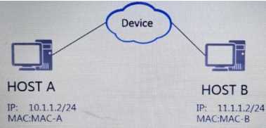 Huawei H12-811_V1.0 image Question 56 33631 09182024192851000000