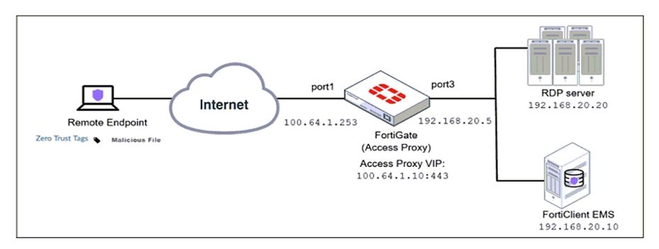 Fortinet NSE4_FGT-7.2 image Question 141 26214 09182024185939000000