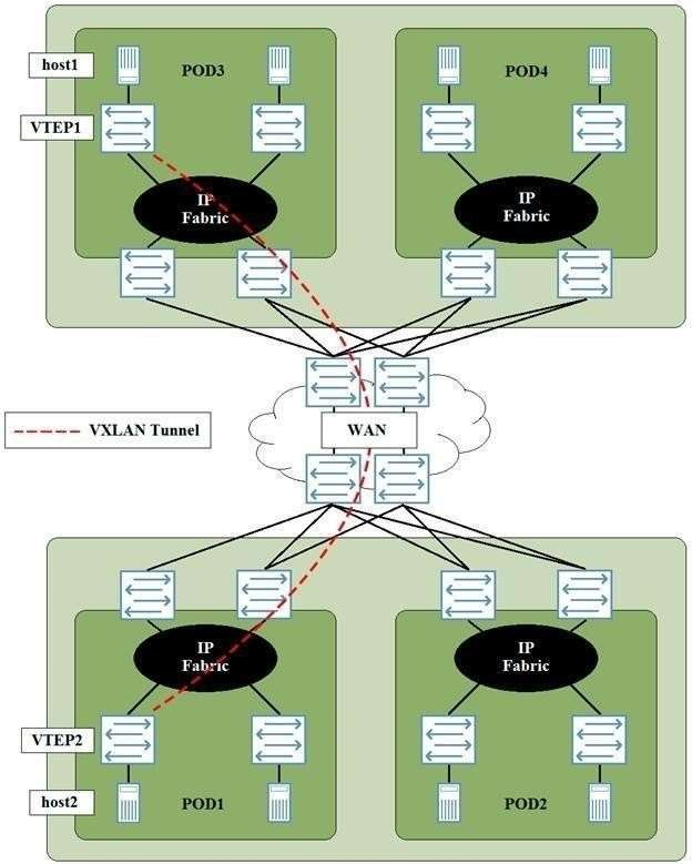 Juniper JN0-682 image Question 150 51310 09182024211347000000