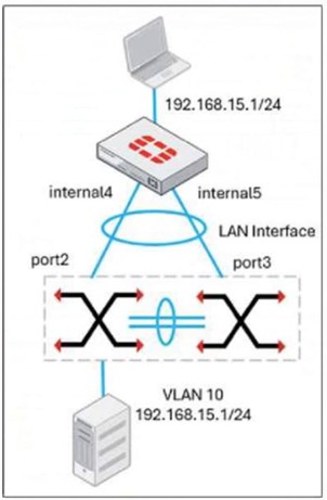 Fortinet FCSS_EFW_AD-7.4 image Question 56 63883969989456404784010