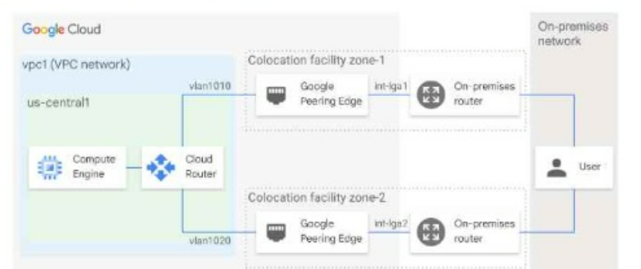 Google Professional Cloud Network Engineer image Question 154 29263 09182024191348000000
