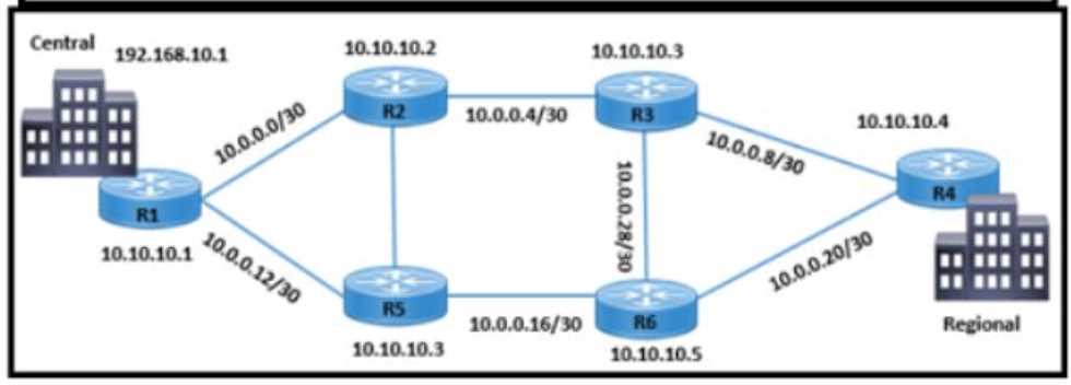 Cisco 300-410 image Question 529 111475 10072024005414000000