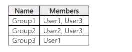 Microsoft SC-300 image Question 5 63883209848482275279635