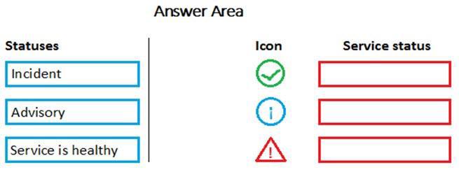 Microsoft MS-900 image Question 28 105466 10052024010627000