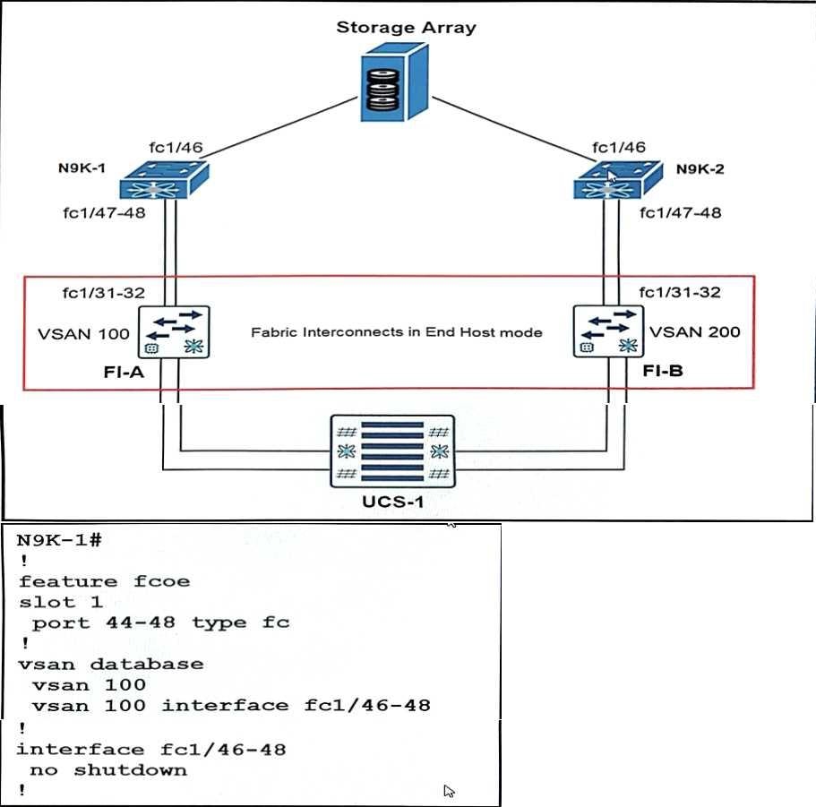 Cisco 300-615 image Question 153 113334 10072024010022000000