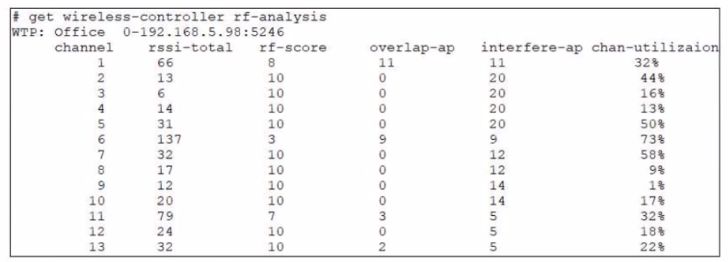 Fortinet NSE7_LED-7.0 image Question 32 27034 09182024190743000000