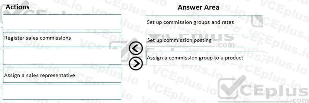 Microsoft MB-330 image answer Question 28 102144 10052024010058000