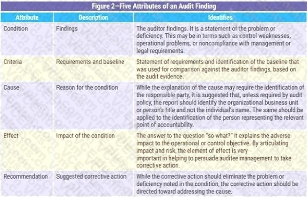 Isaca CCAK image Question 20 explanation 41440 09182024210218000000