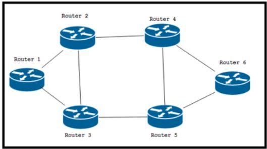 Cisco 300-510 image Question 240 63879133850451644243406