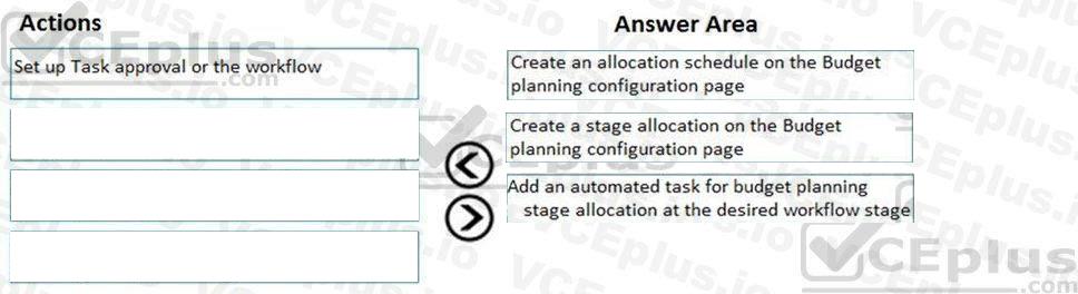 Microsoft MB-310 image answer Question 44 101690 10052024010004000