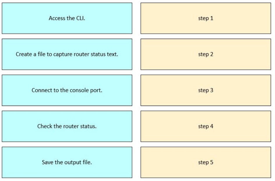 Cisco 800-150 image Question 3 148464 05272025071204000