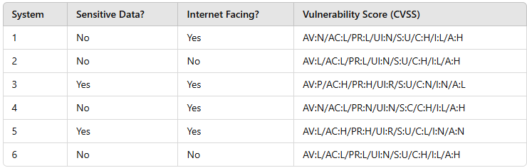 CompTIA CS0-003 image Question 8 63879131364861148185564