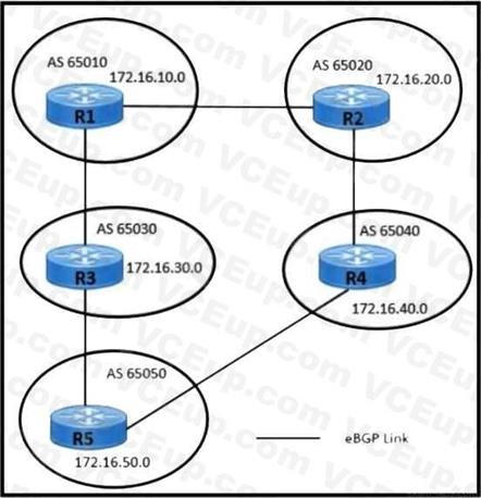 Cisco 350-501 image Question 288 116570 10102024233012000000