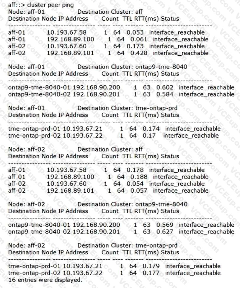 Network Appliance NS0-527 image Question 25 79721 09232024011747000000
