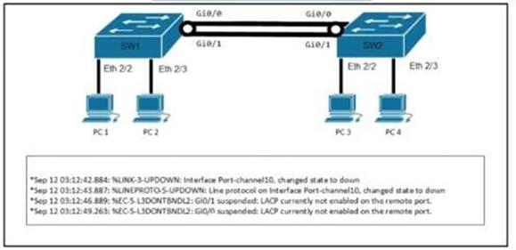 Cisco 350-401 image Question 101 115400 10102024232942000000