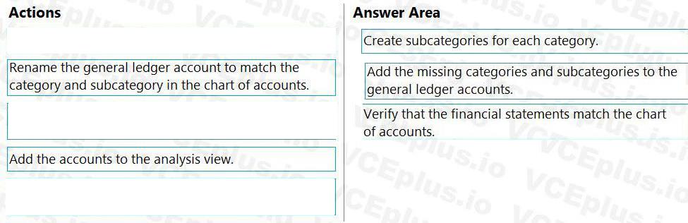 Microsoft MB-800 image answer Question 13 103105 10052024010255000