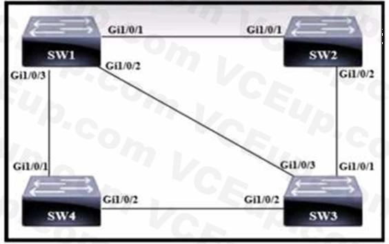 Cisco 200-301 image Question 732 110240 10072024004421000000