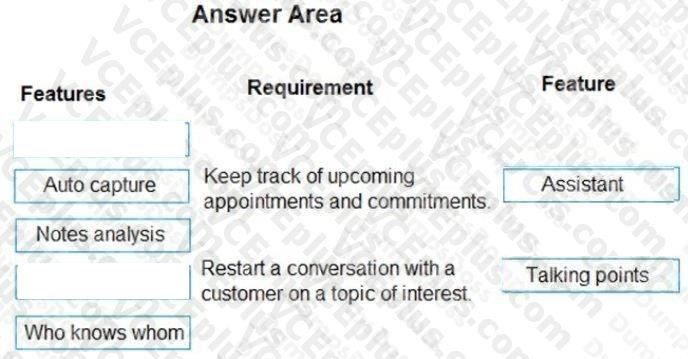 Microsoft MB-910 image answer Question 20 103339 10052024010340000