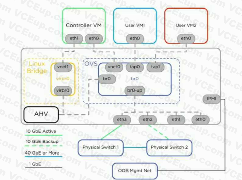 Nutanix NCM-MCI image Question 35 81047 09232024012120000000