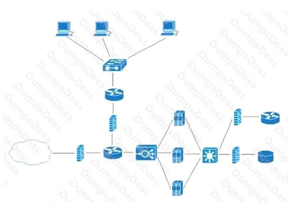 Cisco 200-901 image Question 164 110639 10072024004843000000