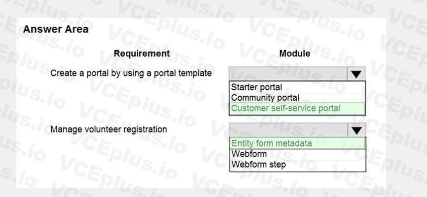 Microsoft PL-400 image answer Question 68 106608 10052024010735000
