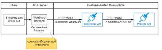 Salesforce Certified MuleSoft Integration Architect I image Question 6 66023 09232024002916000000