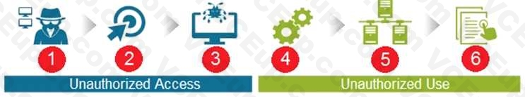 Palo Alto Networks PCCET image Question 116 53421 09232024001120000000