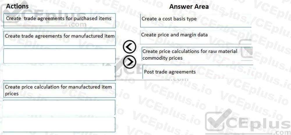 Microsoft MB-320 image answer Question 36 101916 10052024010019000