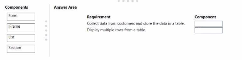 Microsoft PL-900 image Question 48 107571 10052024010822000