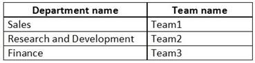 Microsoft MS-700 image Question 13 104732 10052024010552000000