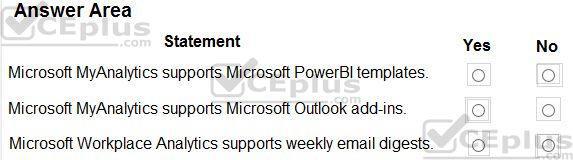 Microsoft MS-900 image Question 58 105379 10052024010627000