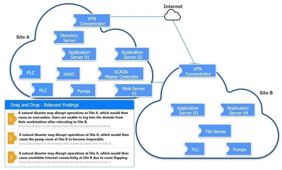 CompTIA CAS-004 image Question 47 94015 10022024175034000000